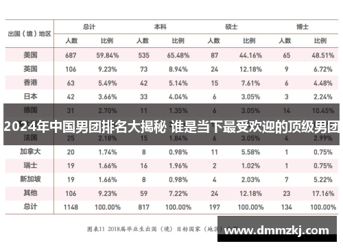 2024年中国男团排名大揭秘 谁是当下最受欢迎的顶级男团