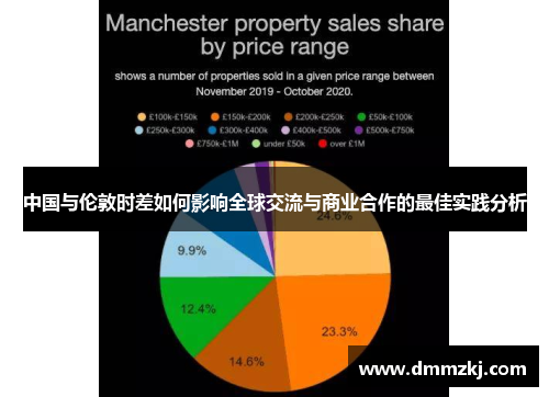 中国与伦敦时差如何影响全球交流与商业合作的最佳实践分析