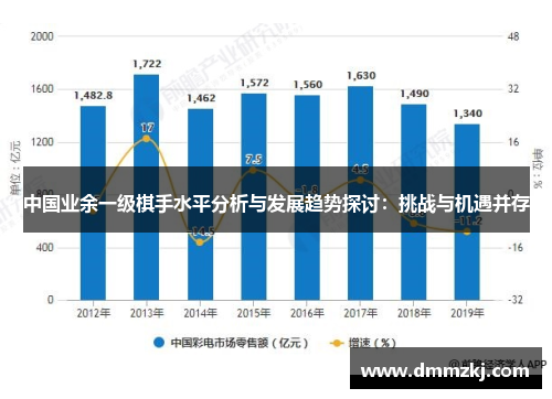 中国业余一级棋手水平分析与发展趋势探讨：挑战与机遇并存
