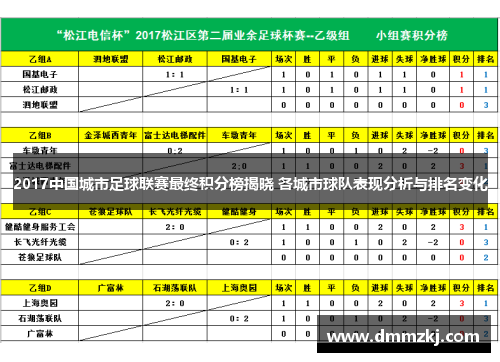 2017中国城市足球联赛最终积分榜揭晓 各城市球队表现分析与排名变化