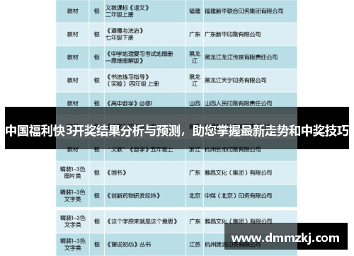 中国福利快3开奖结果分析与预测，助您掌握最新走势和中奖技巧