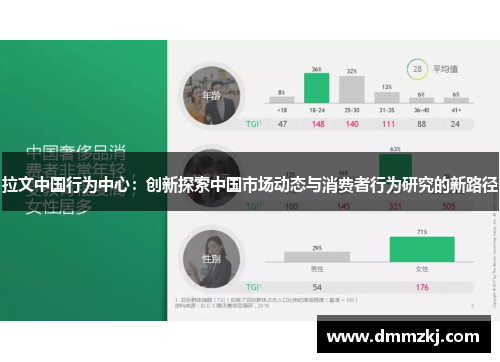 拉文中国行为中心：创新探索中国市场动态与消费者行为研究的新路径